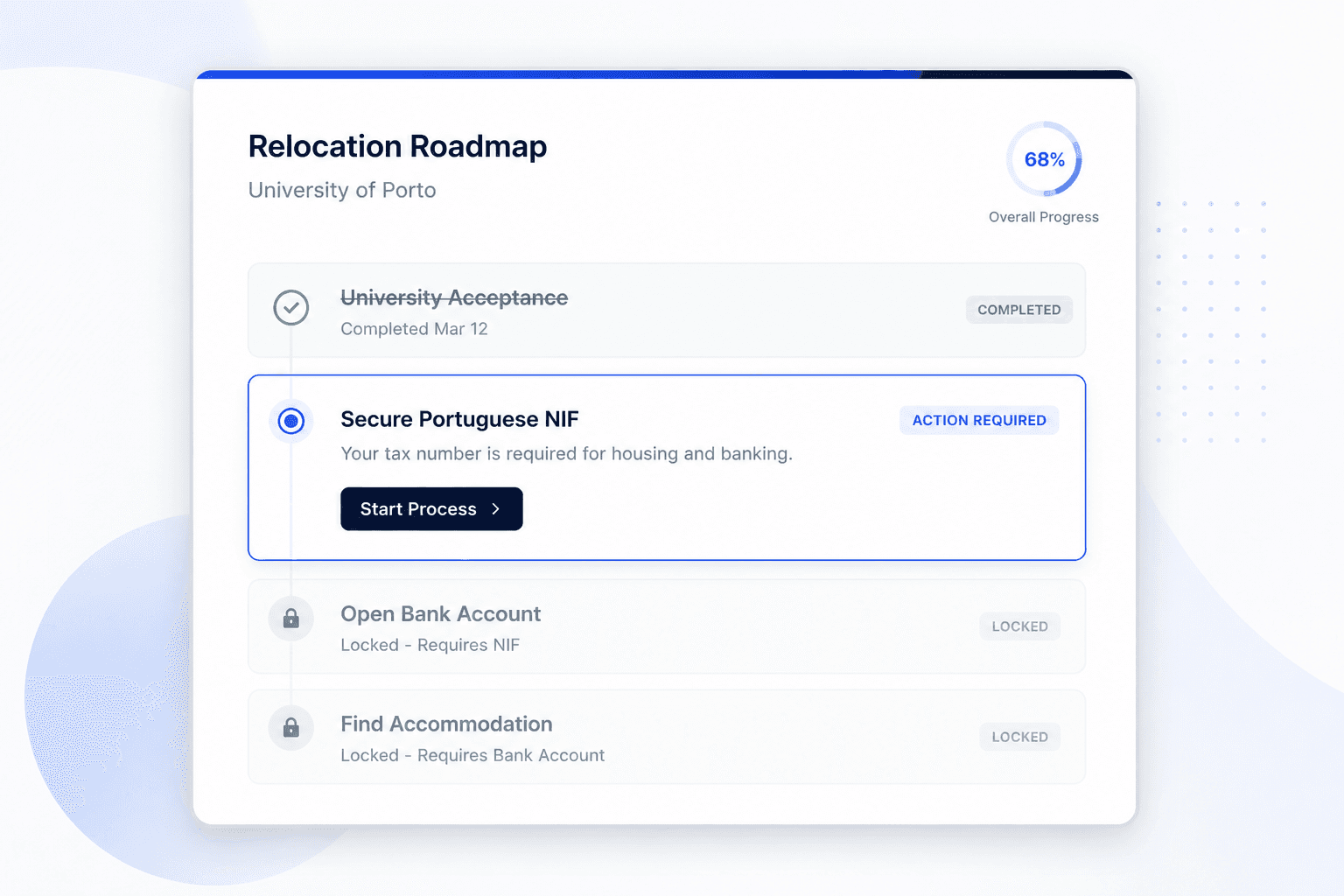Relocation Roadmap - University of Porto